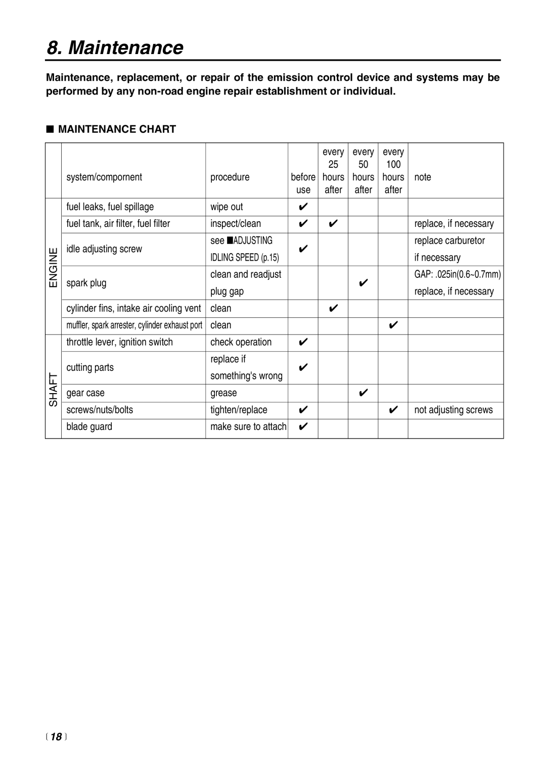 Zenoah CHTZ2400 manual Maintenance Chart,  18  