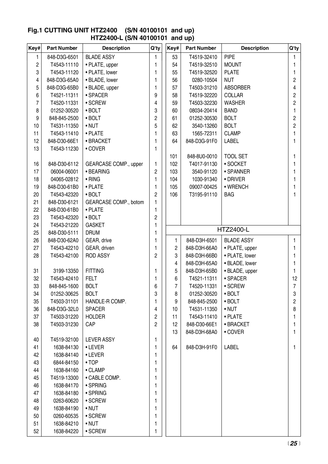 Zenoah CHTZ2400 manual  25 , Blade Assy 