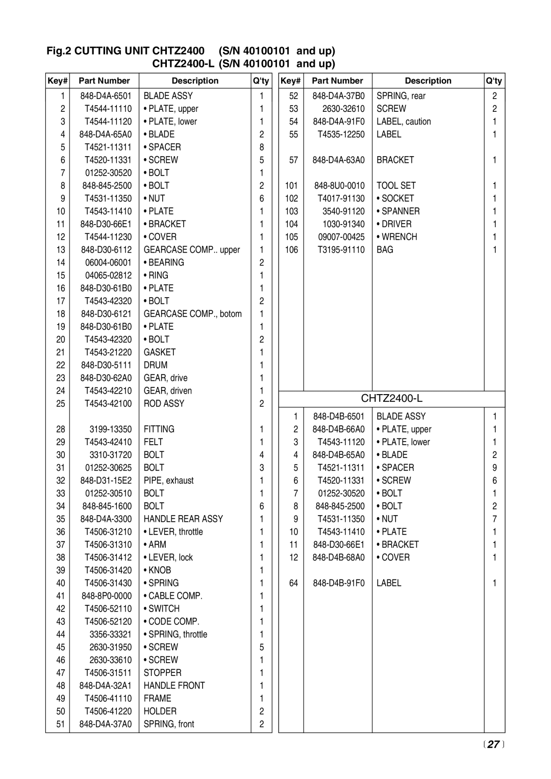 Zenoah manual CHTZ2400-L,  27  