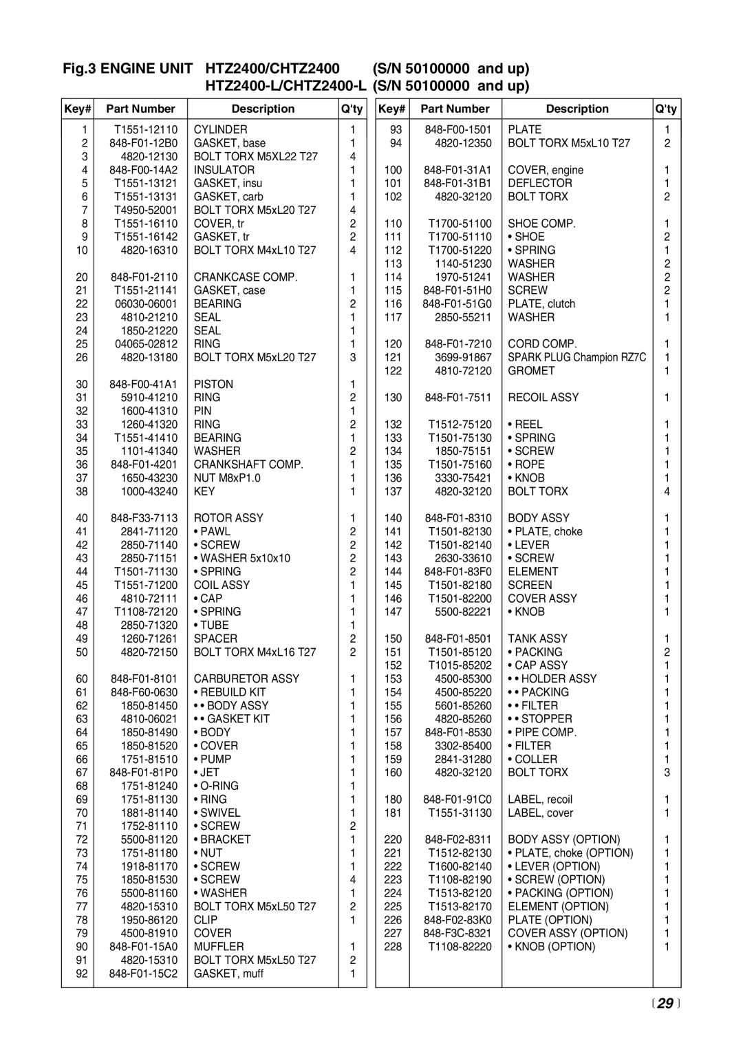 Zenoah CHTZ2400 manual  29 , Insulator 