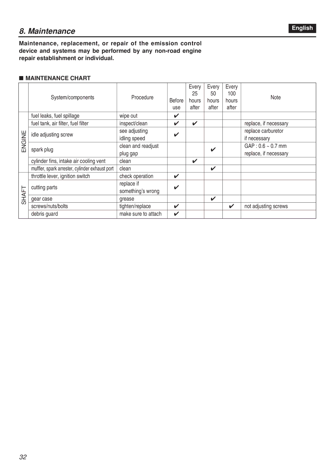 Zenoah HTZ2401, HTZ2401L, CHTZ2401, CHTZ2401L, CHTZ2401, CHTZ2401L, HTZ2401, HTZ2401L manual Maintenance Chart 