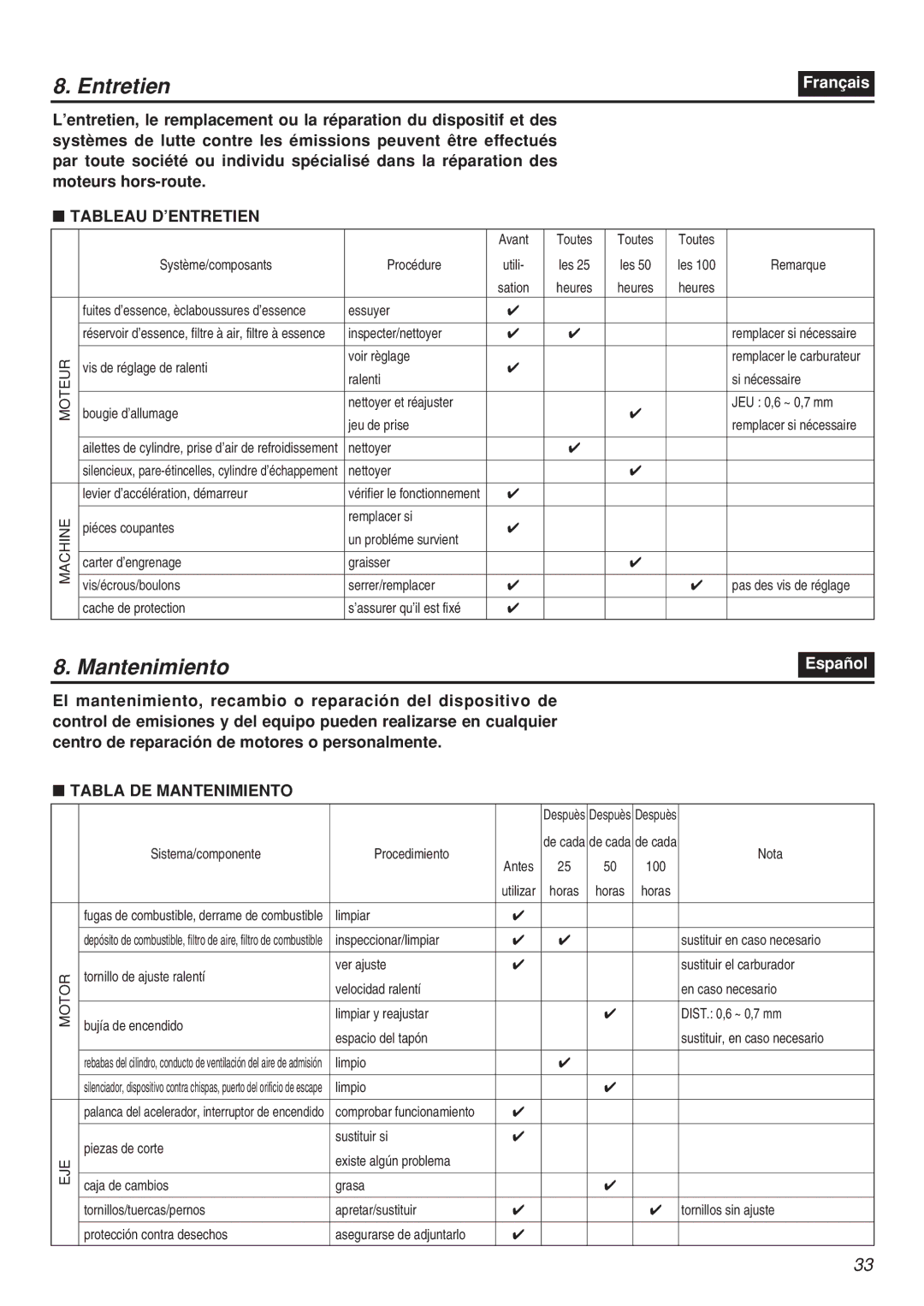 Zenoah CHTZ2401, CHTZ2401L, HTZ2401, HTZ2401L manual Entretien, Tableau D’ENTRETIEN, Tabla DE Mantenimiento 