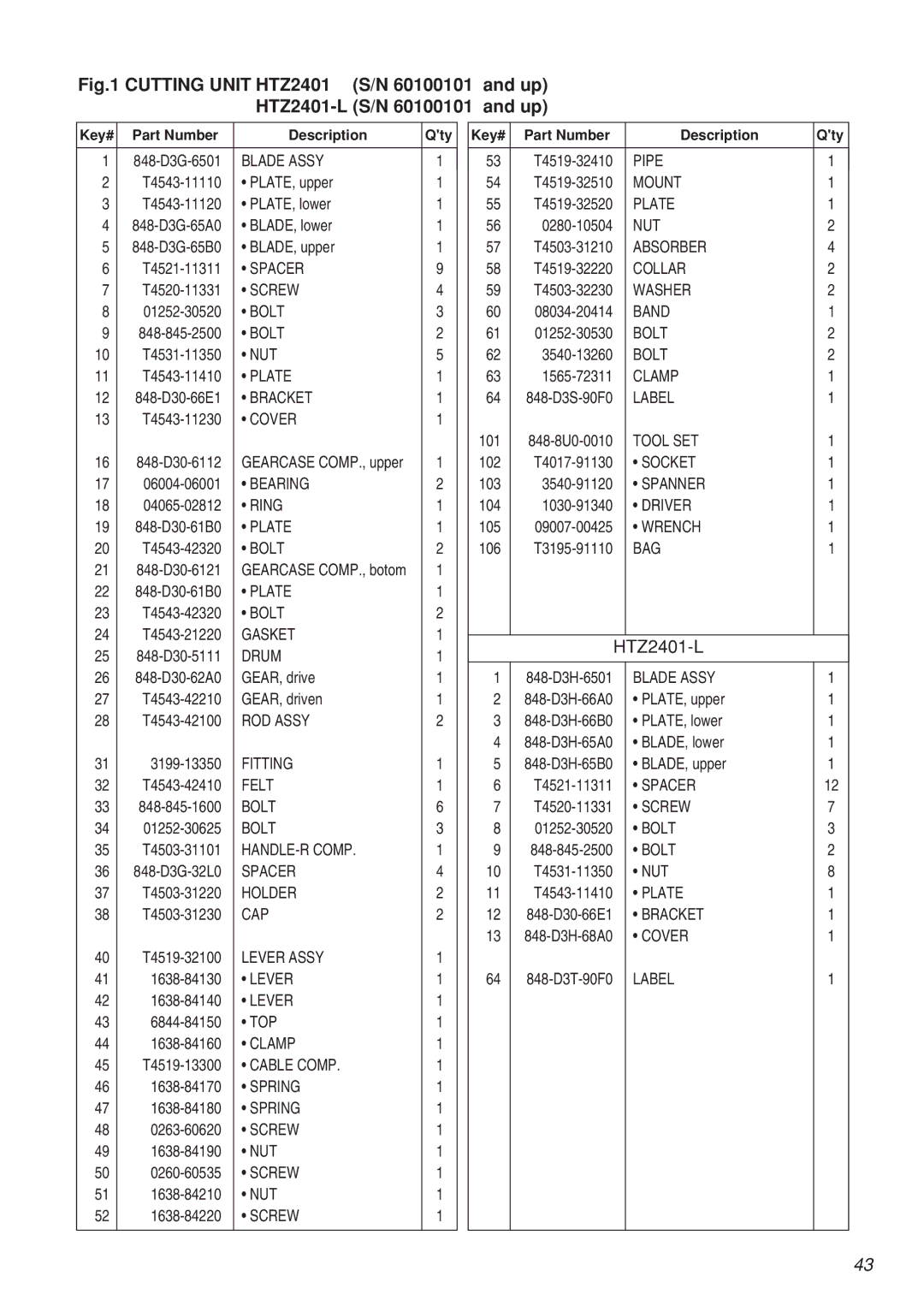 Zenoah CHTZ2401, CHTZ2401L, HTZ2401, HTZ2401L, HTZ2401, HTZ2401L, CHTZ2401, CHTZ2401L manual HTZ2401-L 