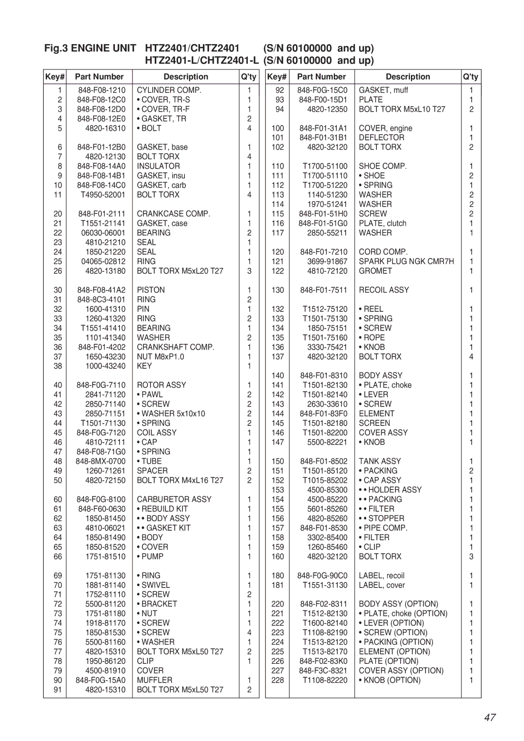 Zenoah CHTZ2401, CHTZ2401L, HTZ2401, HTZ2401L, HTZ2401, HTZ2401L, CHTZ2401, CHTZ2401L manual Cylinder Comp 