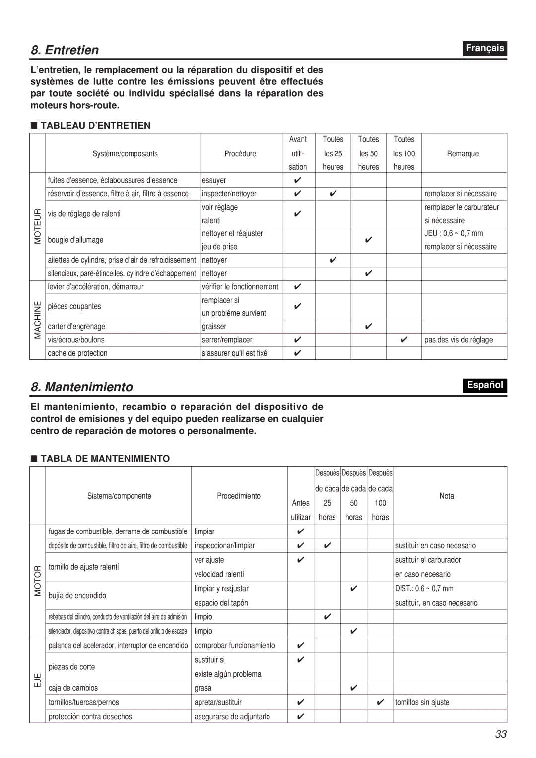 Zenoah CHTZ2401L-CA, CHTZ2401-CA manual Tableau D’ENTRETIEN, Tabla DE Mantenimiento 