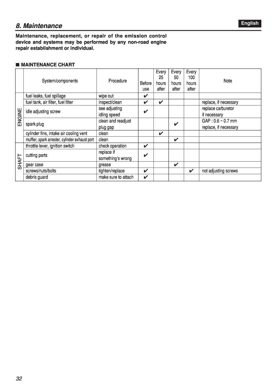 Zenoah CHTZ2401-CA, CHTZ2401L-CA manual English, Maintenance Chart 