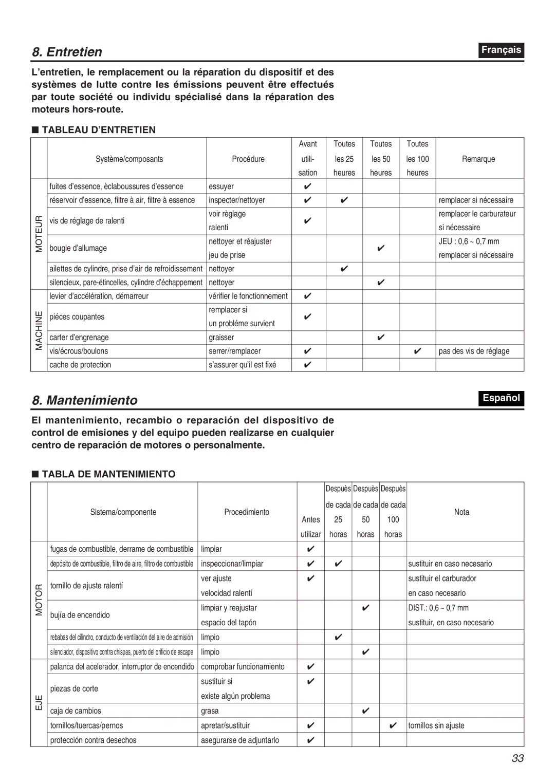 Zenoah HTZ2401-CA, CHTZ2401L manual Tableau D’ENTRETIEN, Tabla DE Mantenimiento 