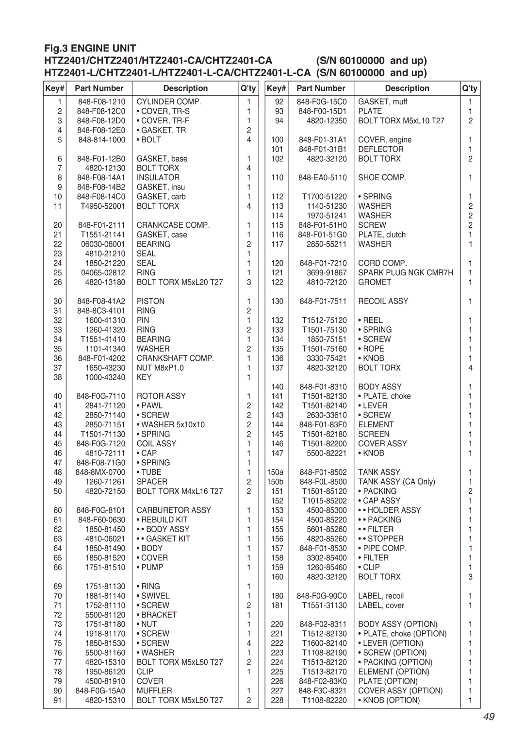 Zenoah CHTZ2401L, HTZ2401-CA manual Cylinder Comp 