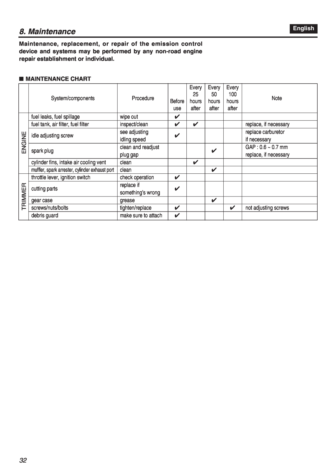 Zenoah HTZ2401-CA, CHTZ2401L manual English, Maintenance Chart 