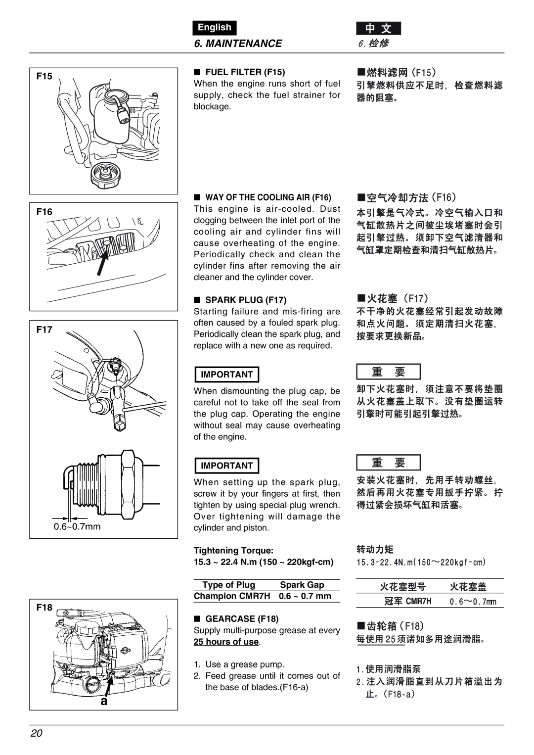 Zenoah CHTZ7500, CHTZ6000 owner manual Fuel Filter F15, Spark Plug F17, Gearcase F18 