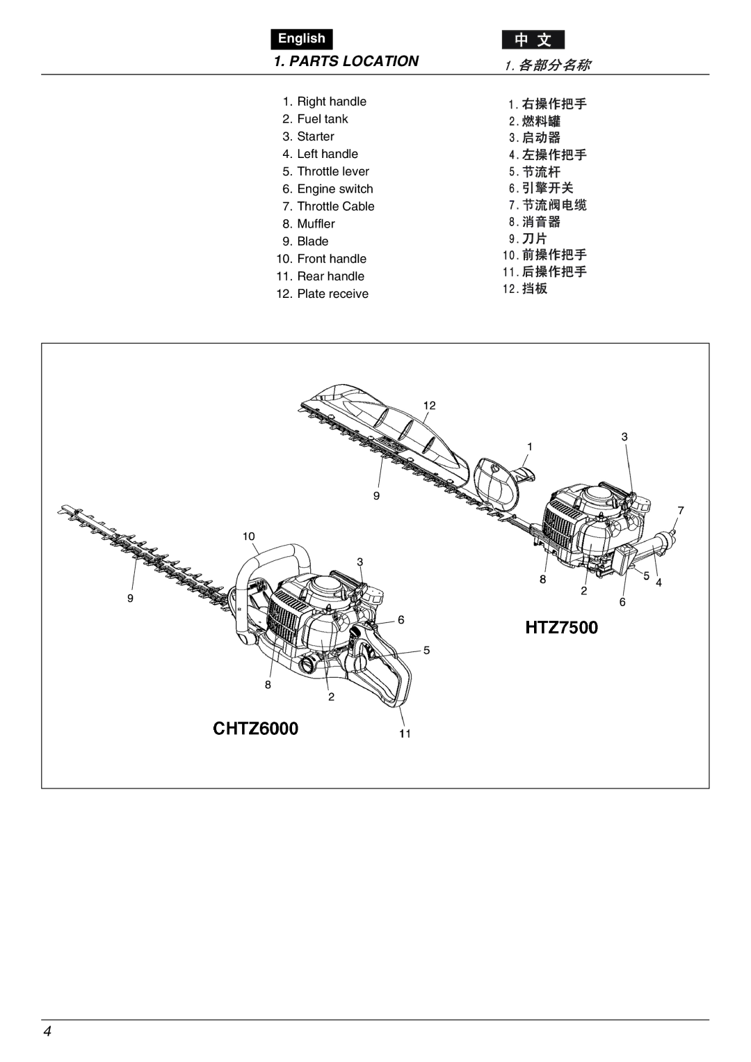 Zenoah CHTZ7500, CHTZ6000 owner manual Parts Location 