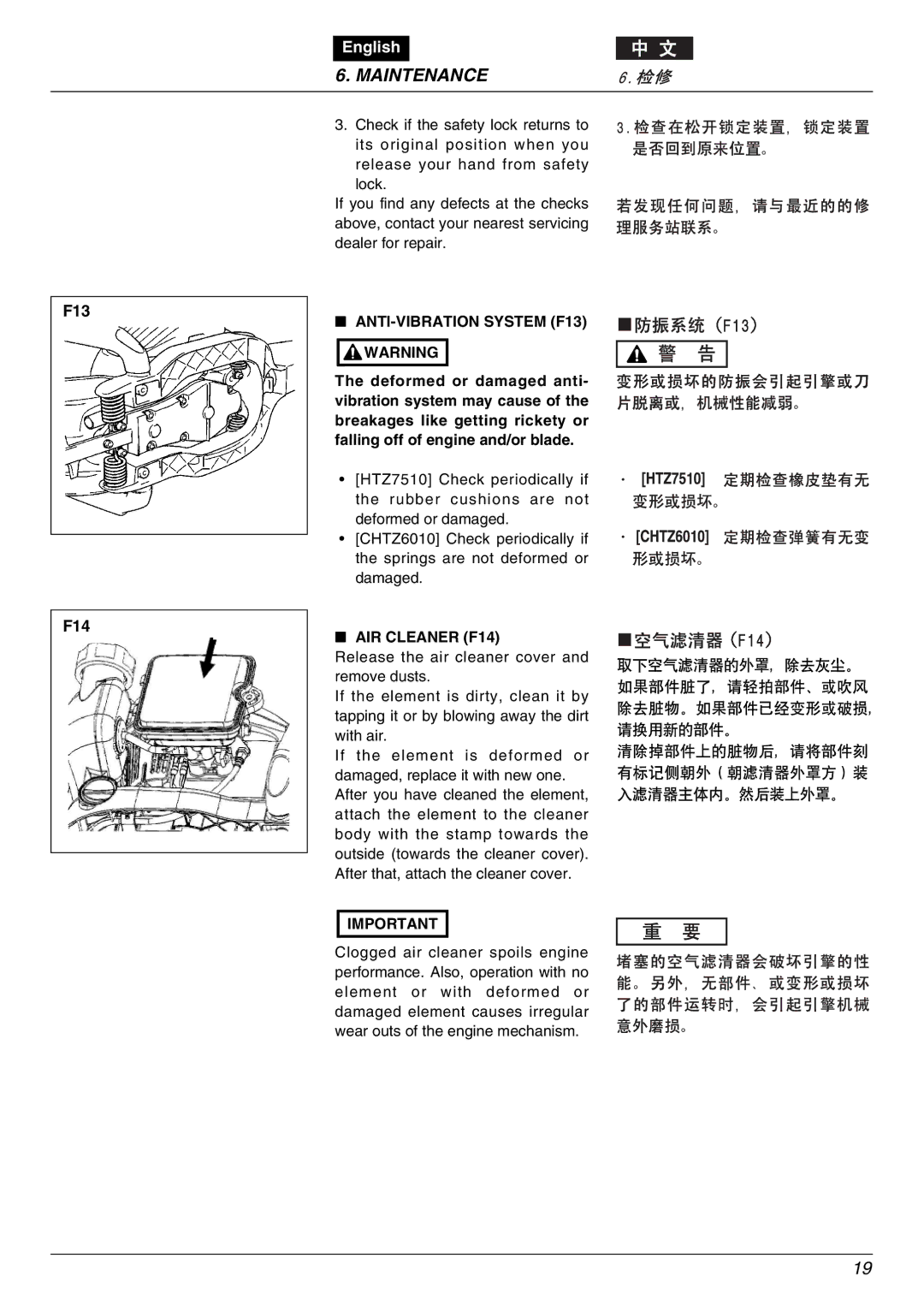 Zenoah HTZ7510, CHTZ6010 owner manual ANTI-VIBRATION System F13, AIR Cleaner F14 