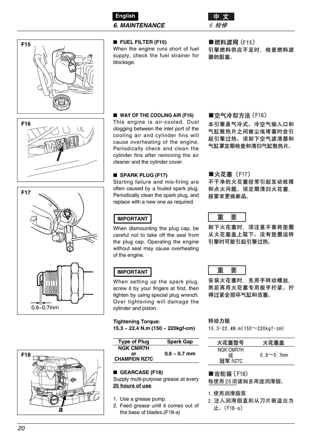 Zenoah HTZ7510, CHTZ6010 owner manual Fuel Filter F15, Spark Plug F17, NGK CMR7H, ~ 0.7 mm, Gearcase F18 