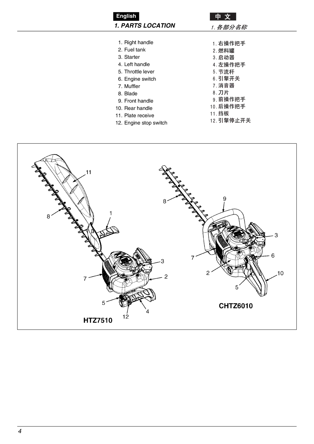 Zenoah HTZ7510, CHTZ6010 owner manual Parts Location 