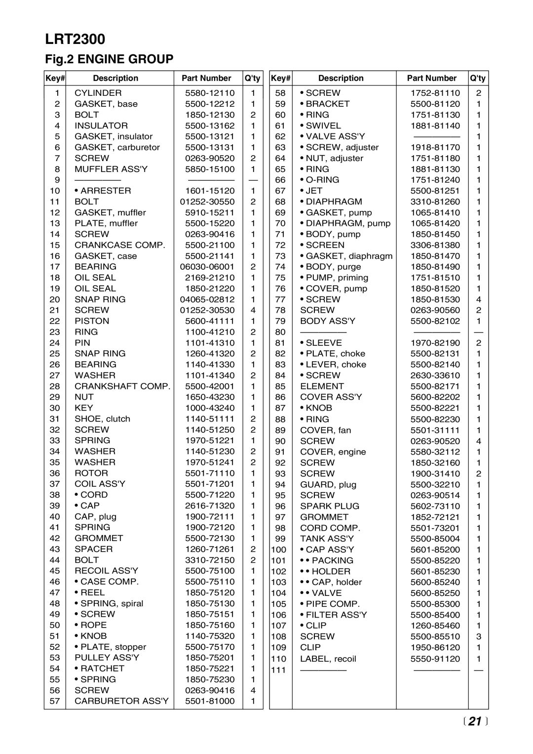 Zenoah LRT2300 manual  21  