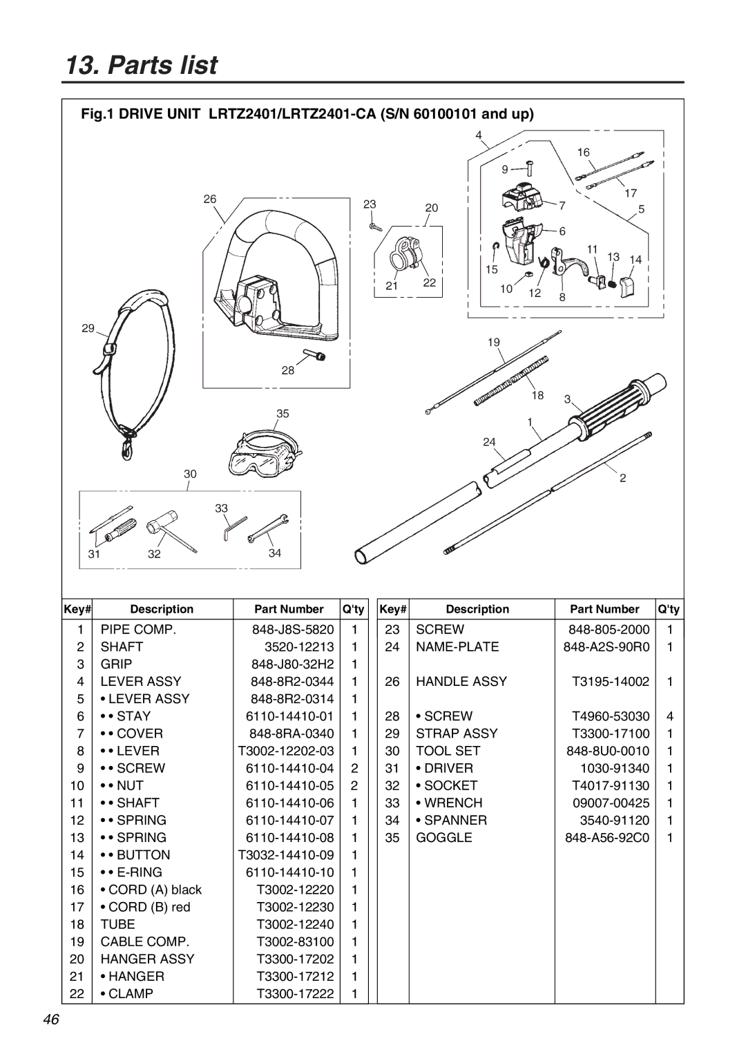 Zenoah LRTZ2401-CA manual Parts list 