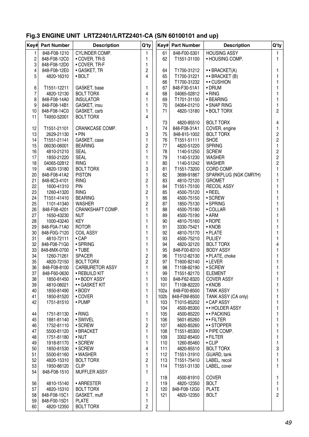 Zenoah LRTZ2401-CA manual Qty Key# Part Number Description 