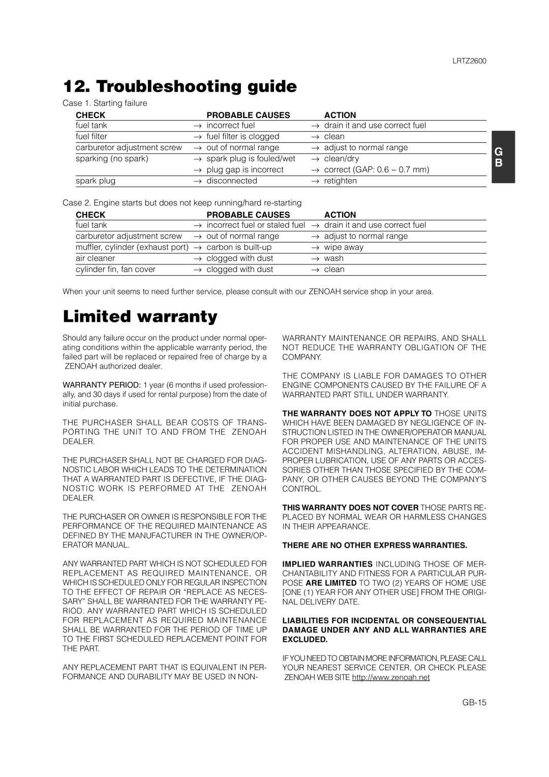 Zenoah LRTZ2600 Troubleshooting guide, Limited warranty, Case 1. Starting failure, Check Probable Causes Action, GB-15 