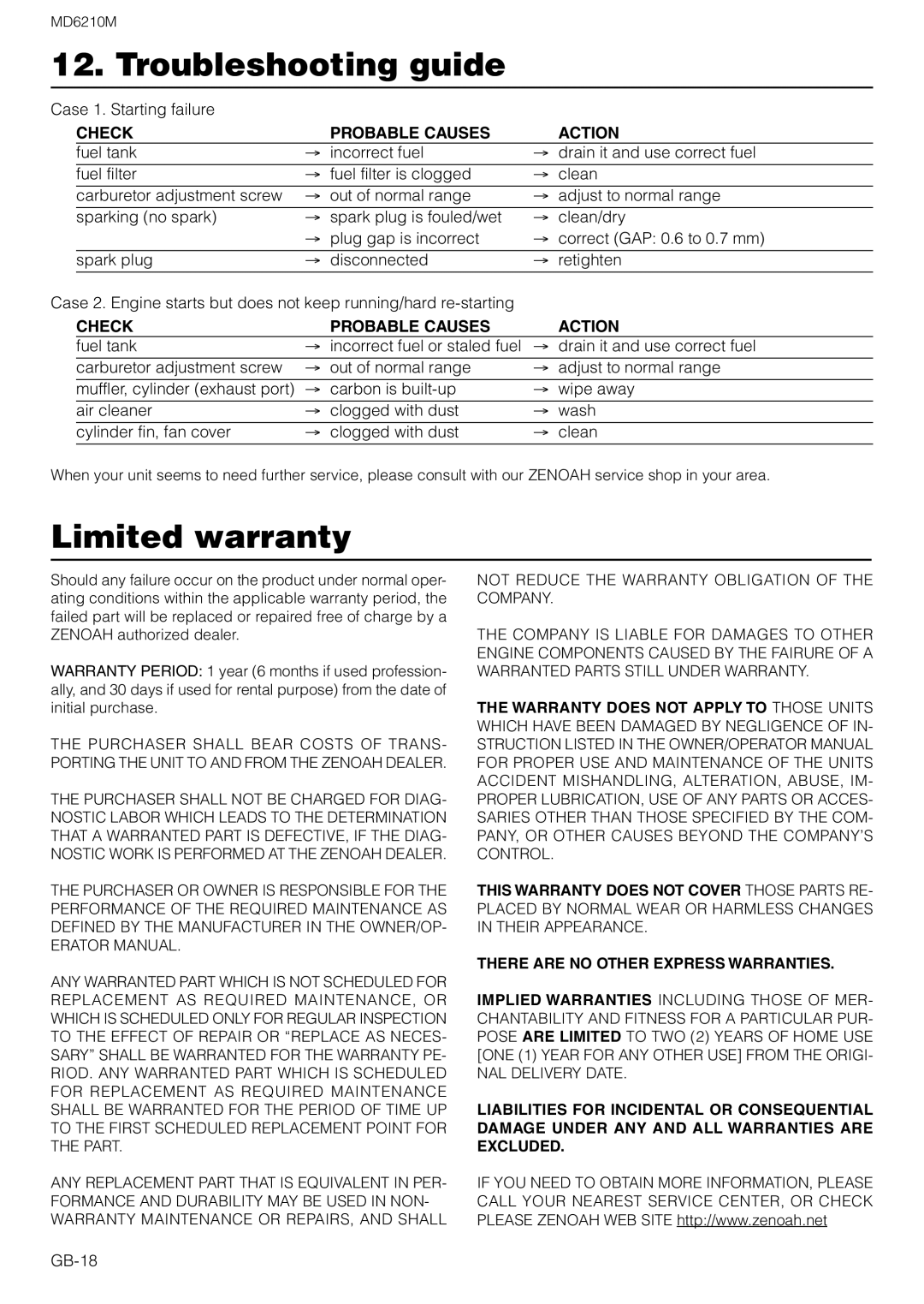 Zenoah MD6210M Troubleshooting guide, Limited warranty, Case 1. Starting failure, Check Probable Causes Action, GB-18 