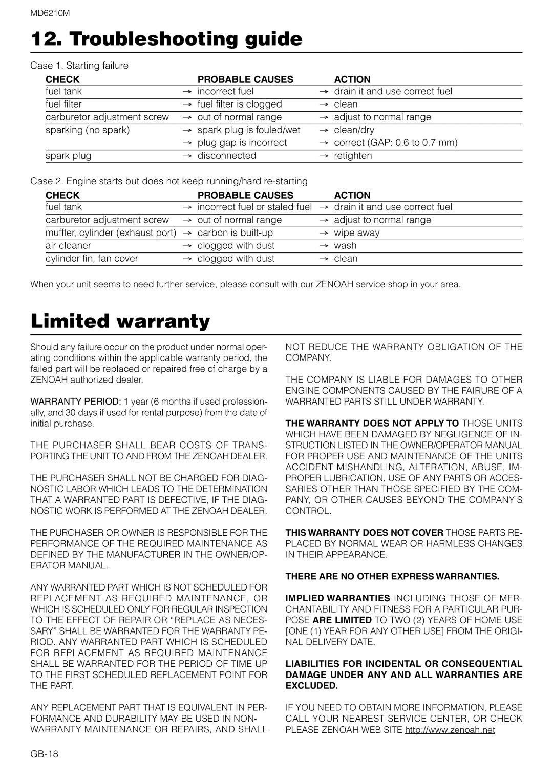 Zenoah MD6210M owner manual Troubleshooting guide, Limited warranty, Check, Probable Causes, Action 