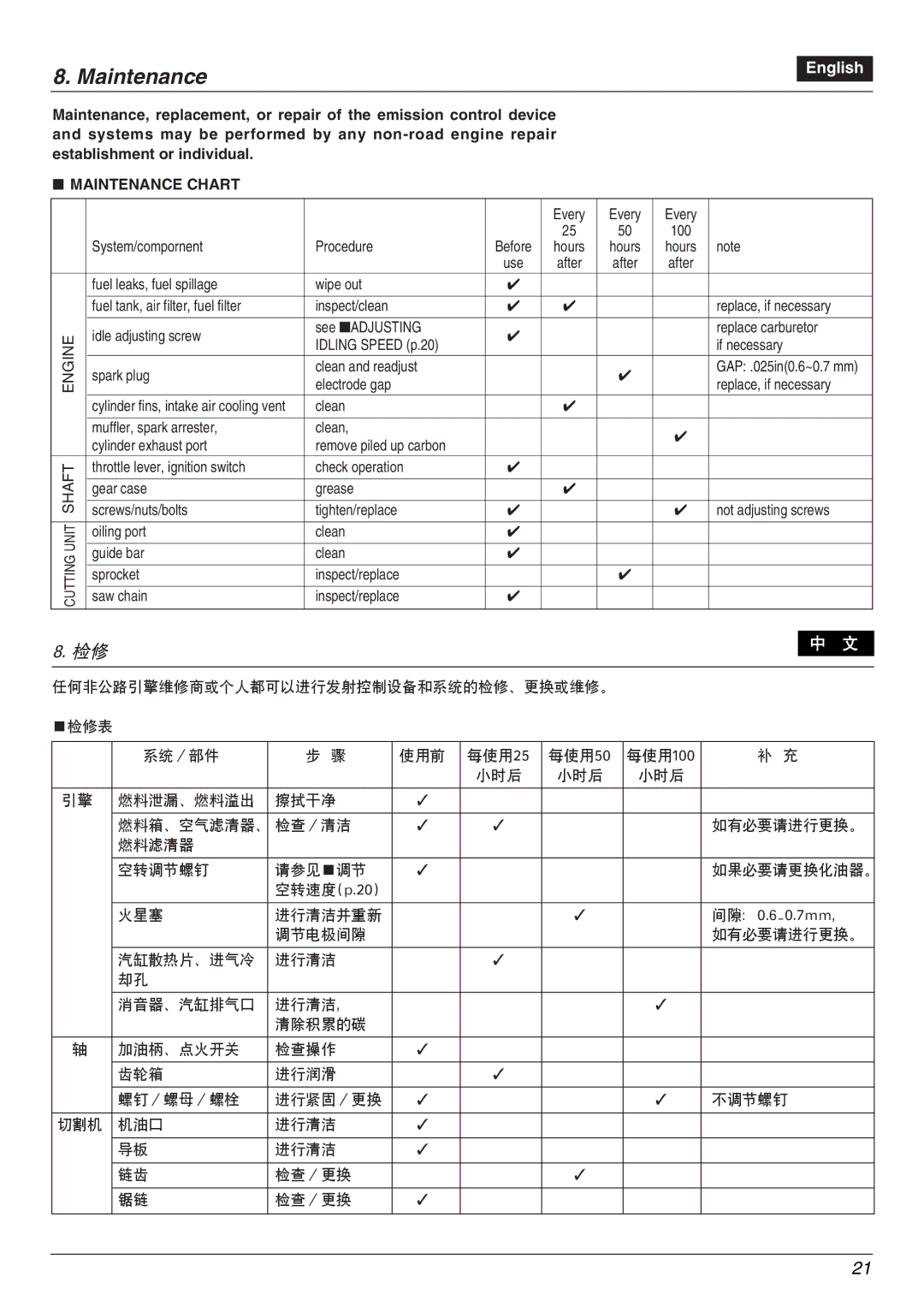 Zenoah PSJ2300 owner manual Maintenance Chart 