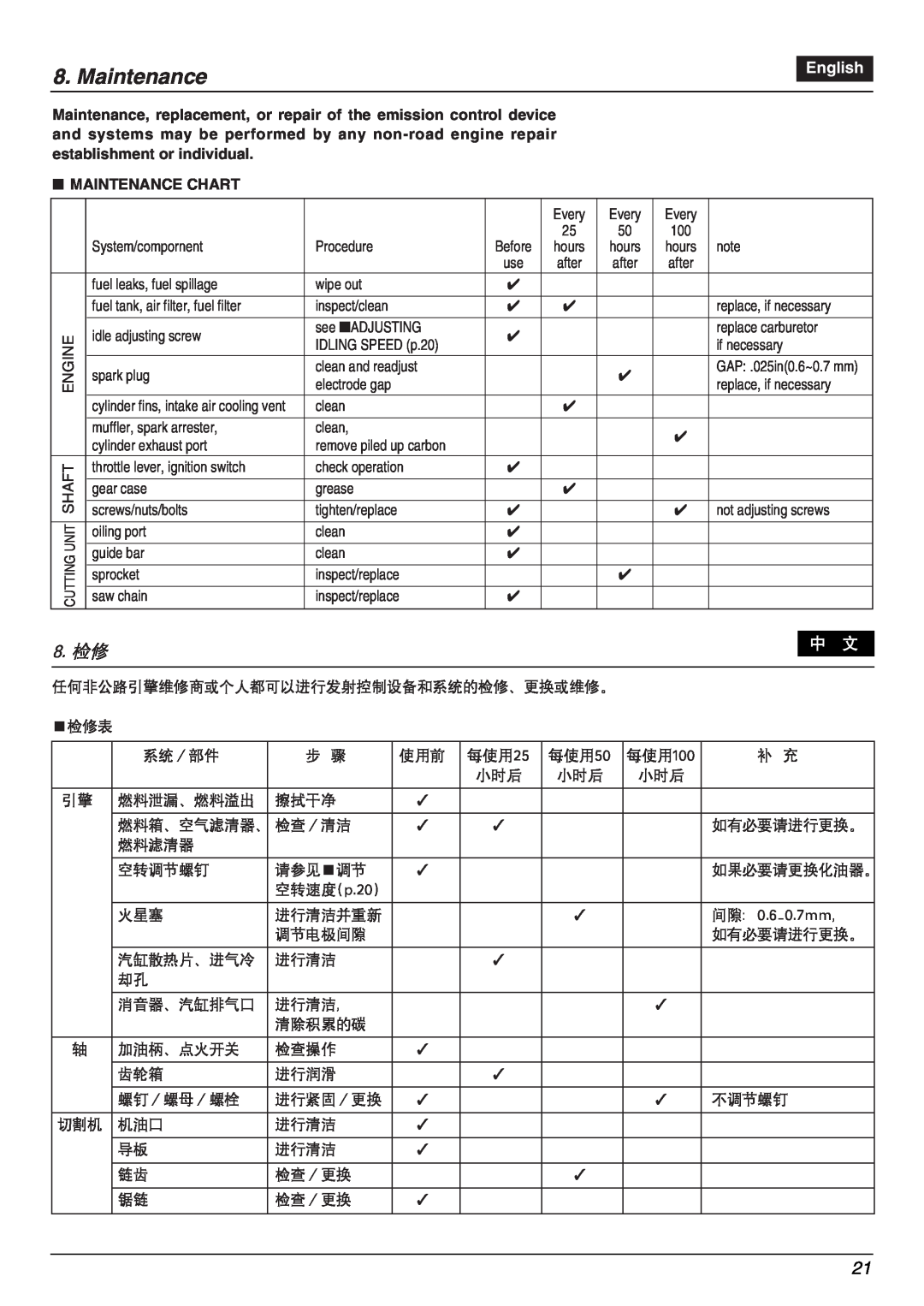 Zenoah PSJ2300 owner manual 8. 检修, Maintenance Chart, English 