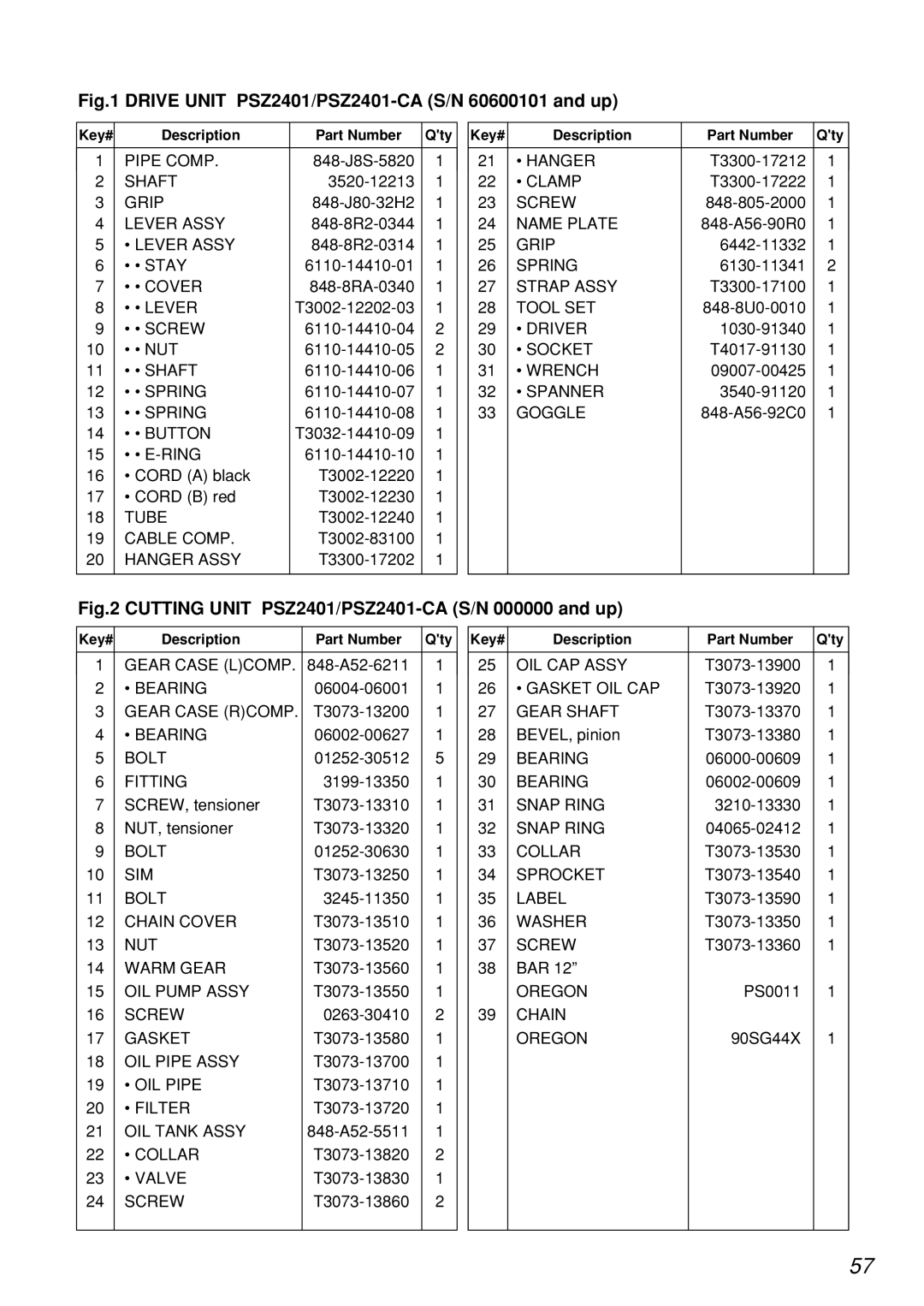 Zenoah PSZ2401, PSZ2401-CA, PSZ2401-CA, PSZ2401 manual Pipe Comp 