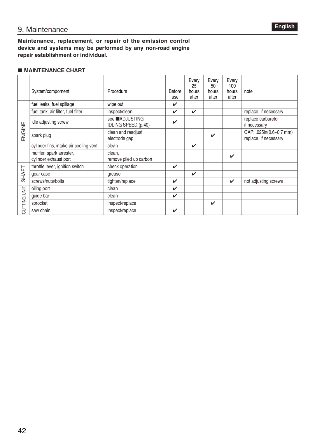 Zenoah PSZ2401 manual Maintenance Chart 