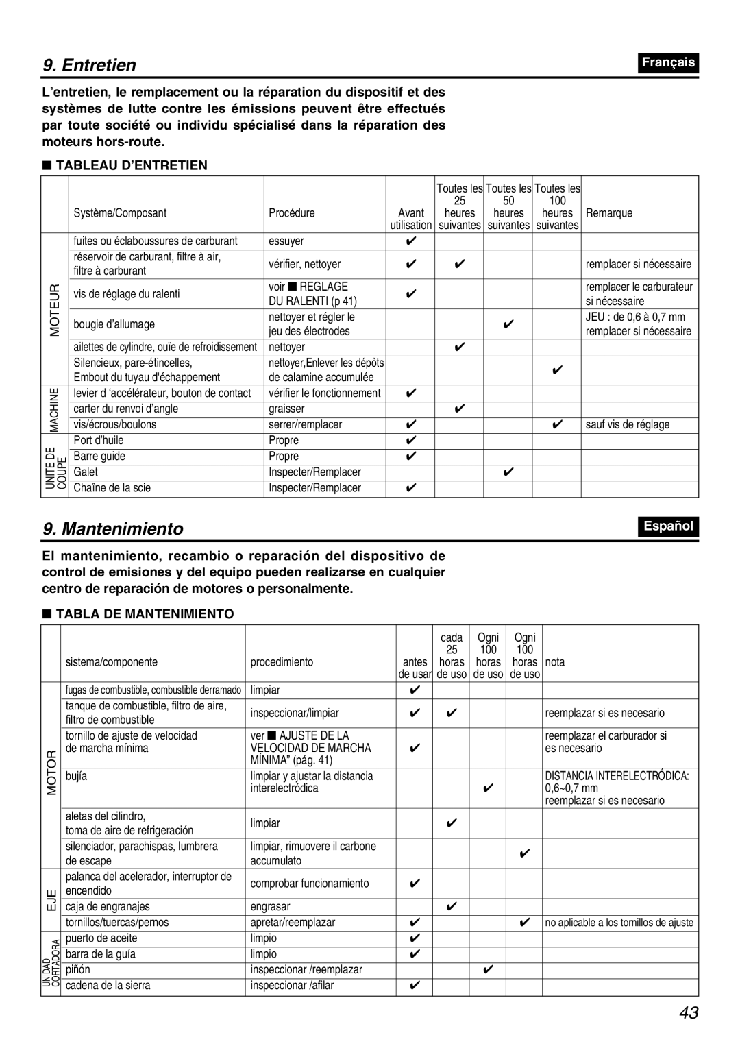 Zenoah PSZ2401 manual Tableau D’ENTRETIEN, Tabla DE Mantenimiento 