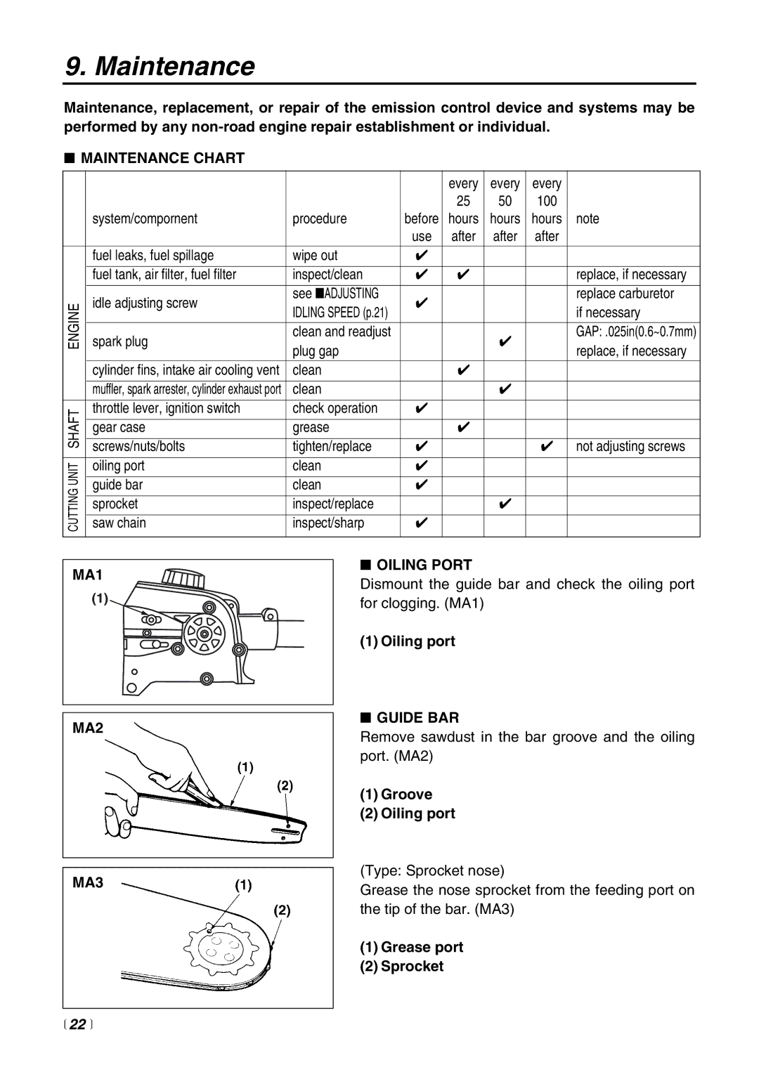 Zenoah PSZ2500 manual Maintenance Chart, MA1 MA2 MA3 Oiling Port, Guide BAR 