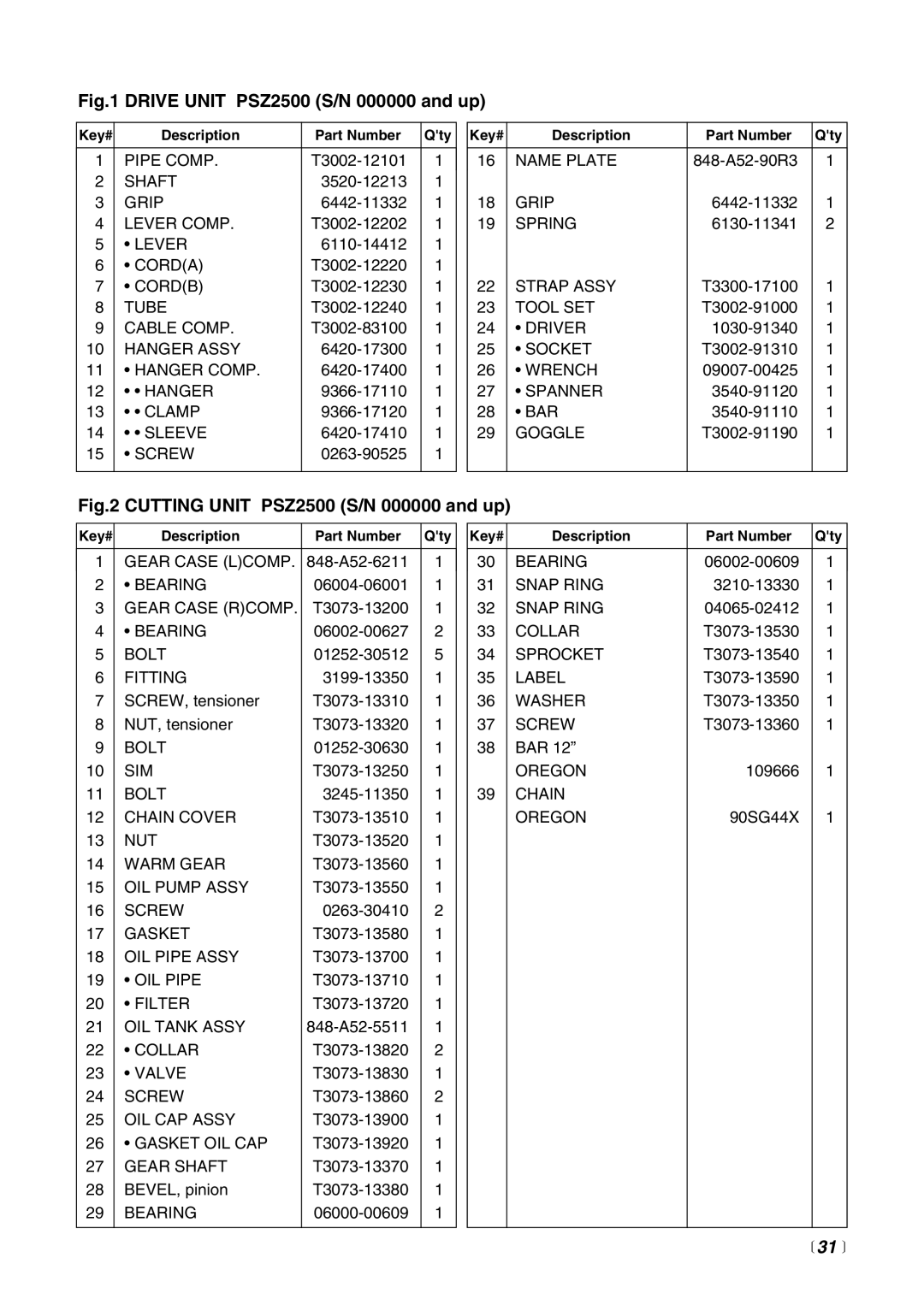 Zenoah PSZ2500 manual  31  