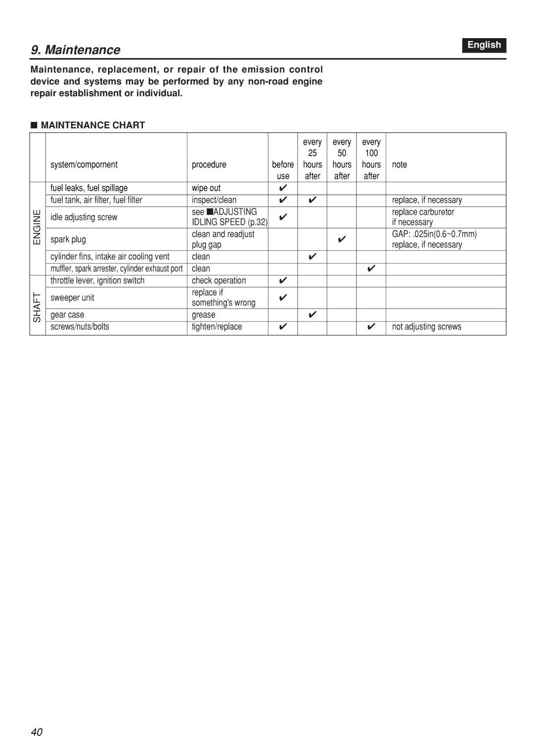 Zenoah RMNBZ2601-CA, RMSZ2601-CA manual Maintenance Chart 