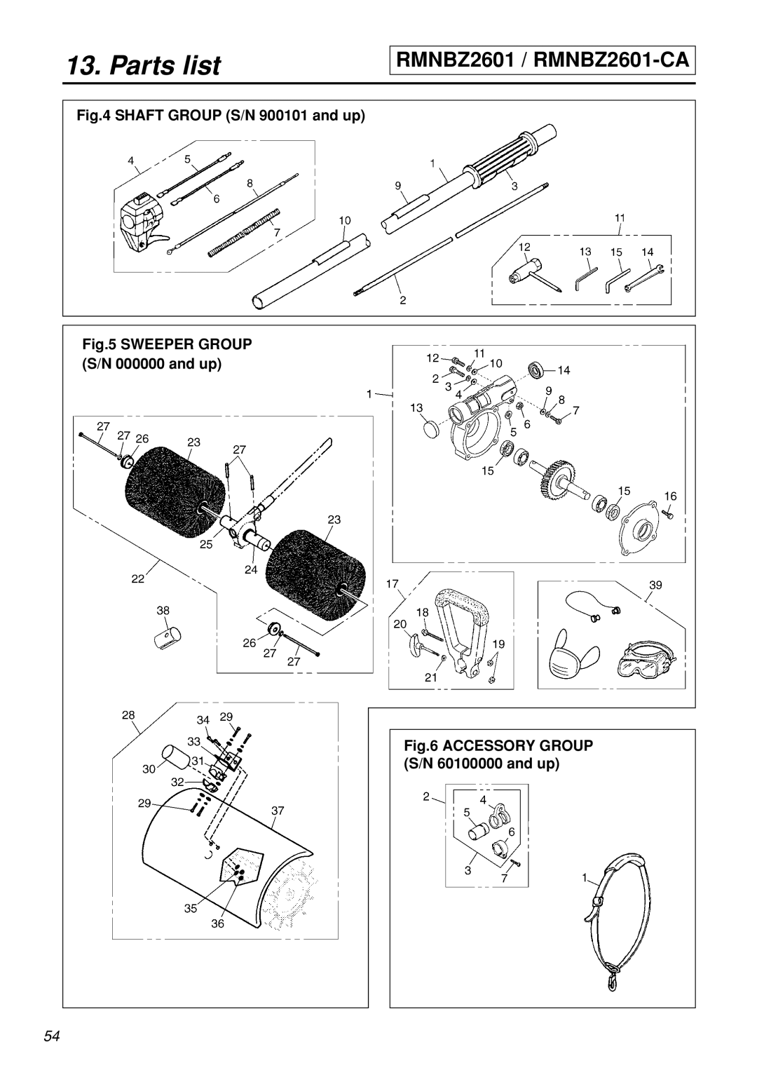 Zenoah RMSZ2601-CA manual RMNBZ2601 / RMNBZ2601-CA 