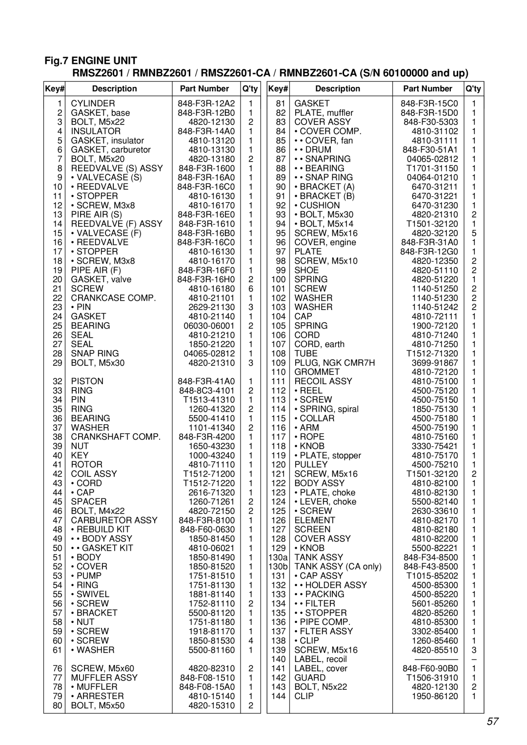 Zenoah RMNBZ2601-CA, RMSZ2601-CA manual Description Part Number Qty 