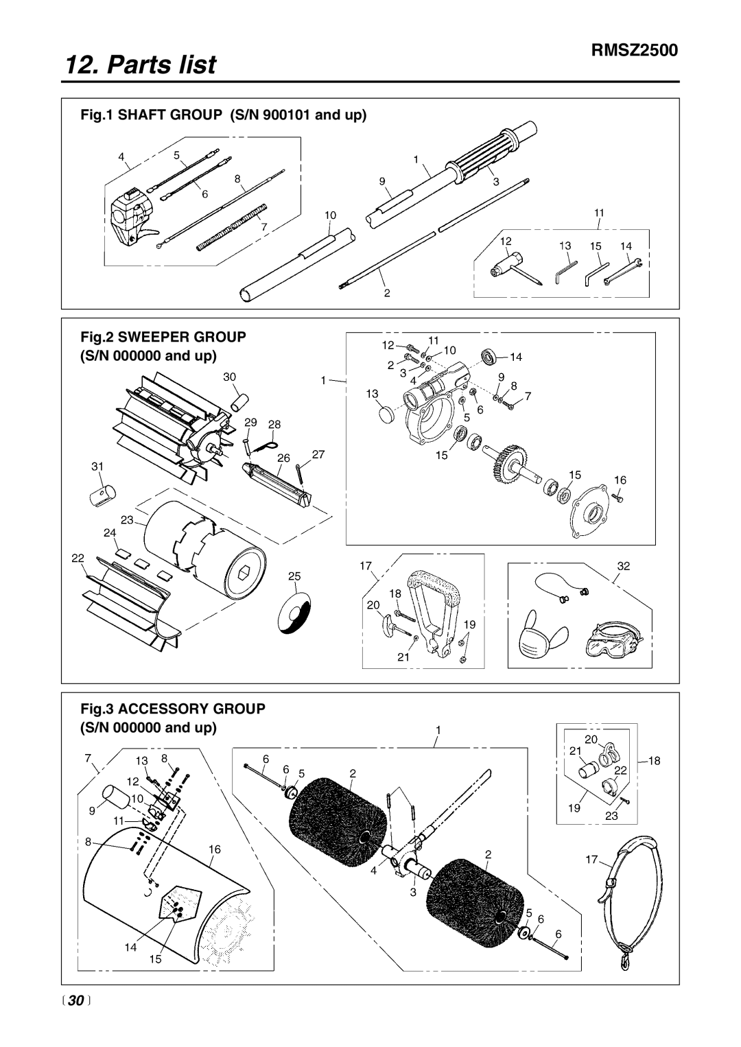 Zenoah RMSZ2500 manual 