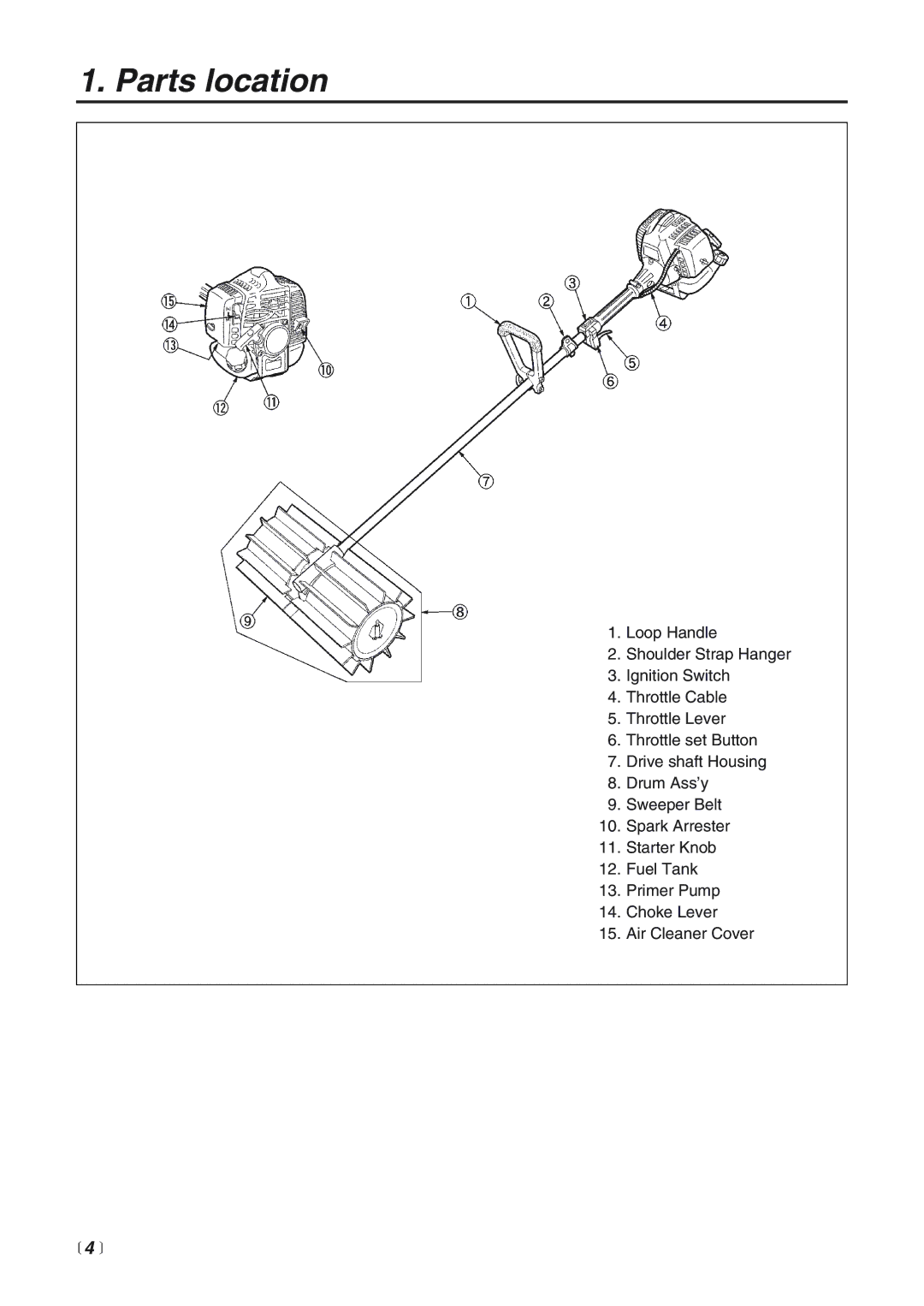 Zenoah RMSZ2500 manual Parts location 