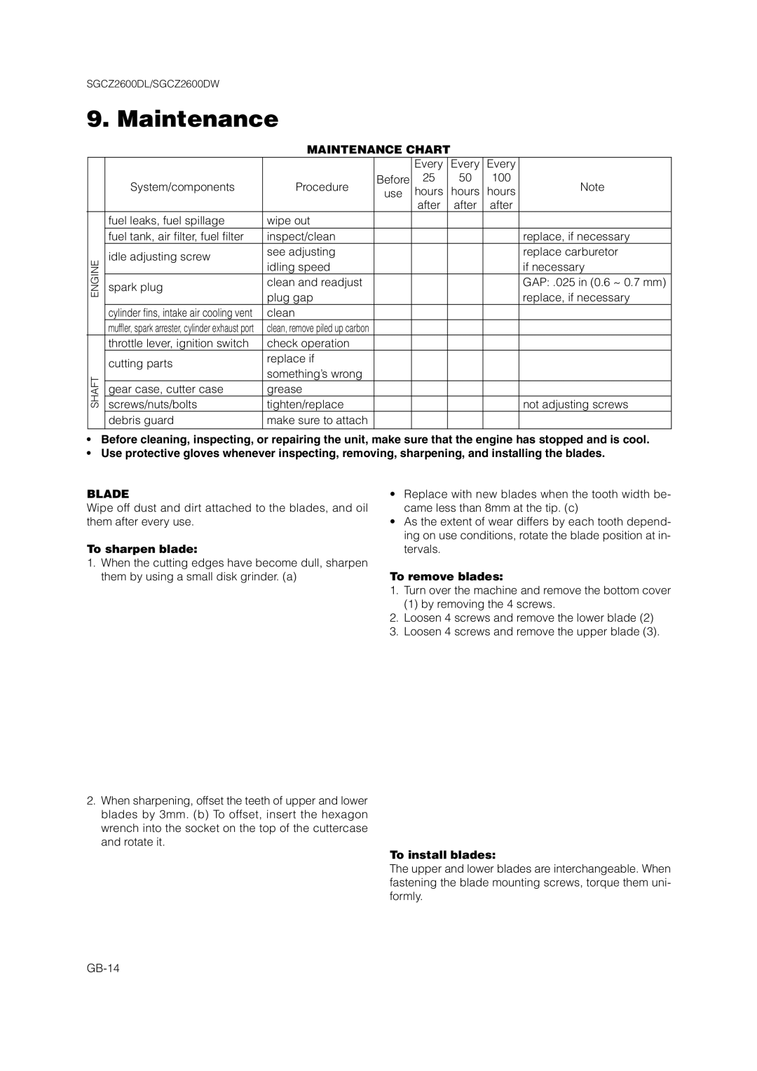 Zenoah SGCZ2600 owner manual Maintenance Chart, Blade 