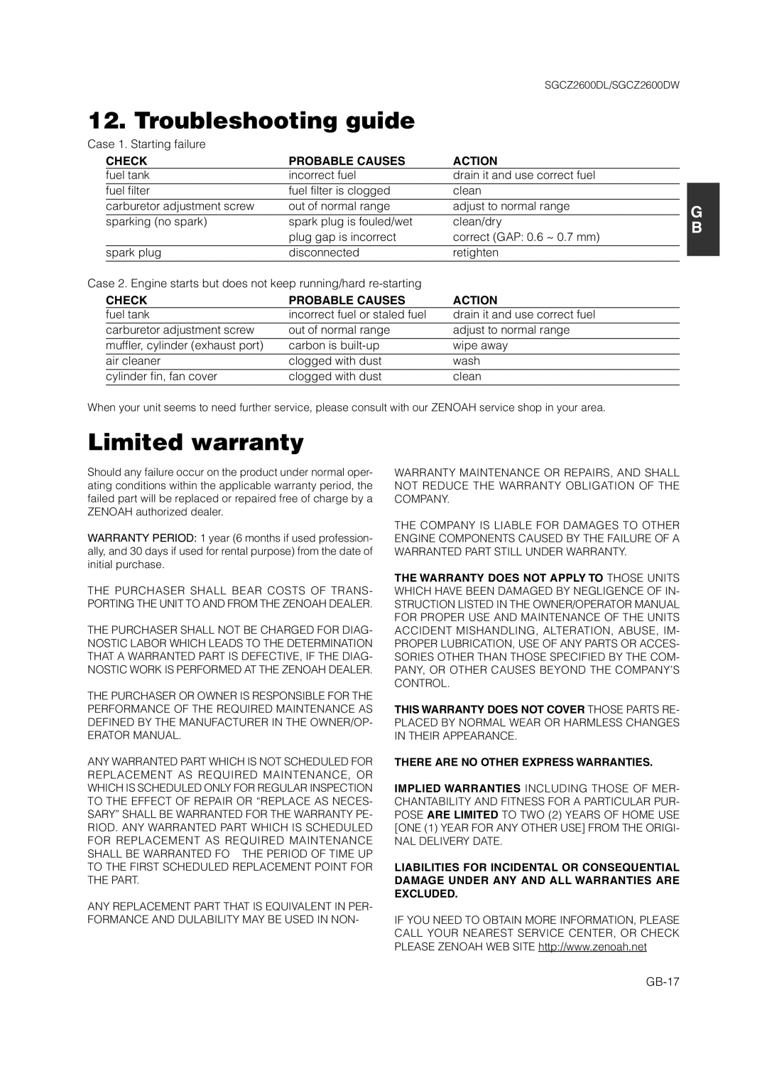 Zenoah SGCZ2600 owner manual Troubleshooting guide, Limited warranty, Check Probable Causes Action 