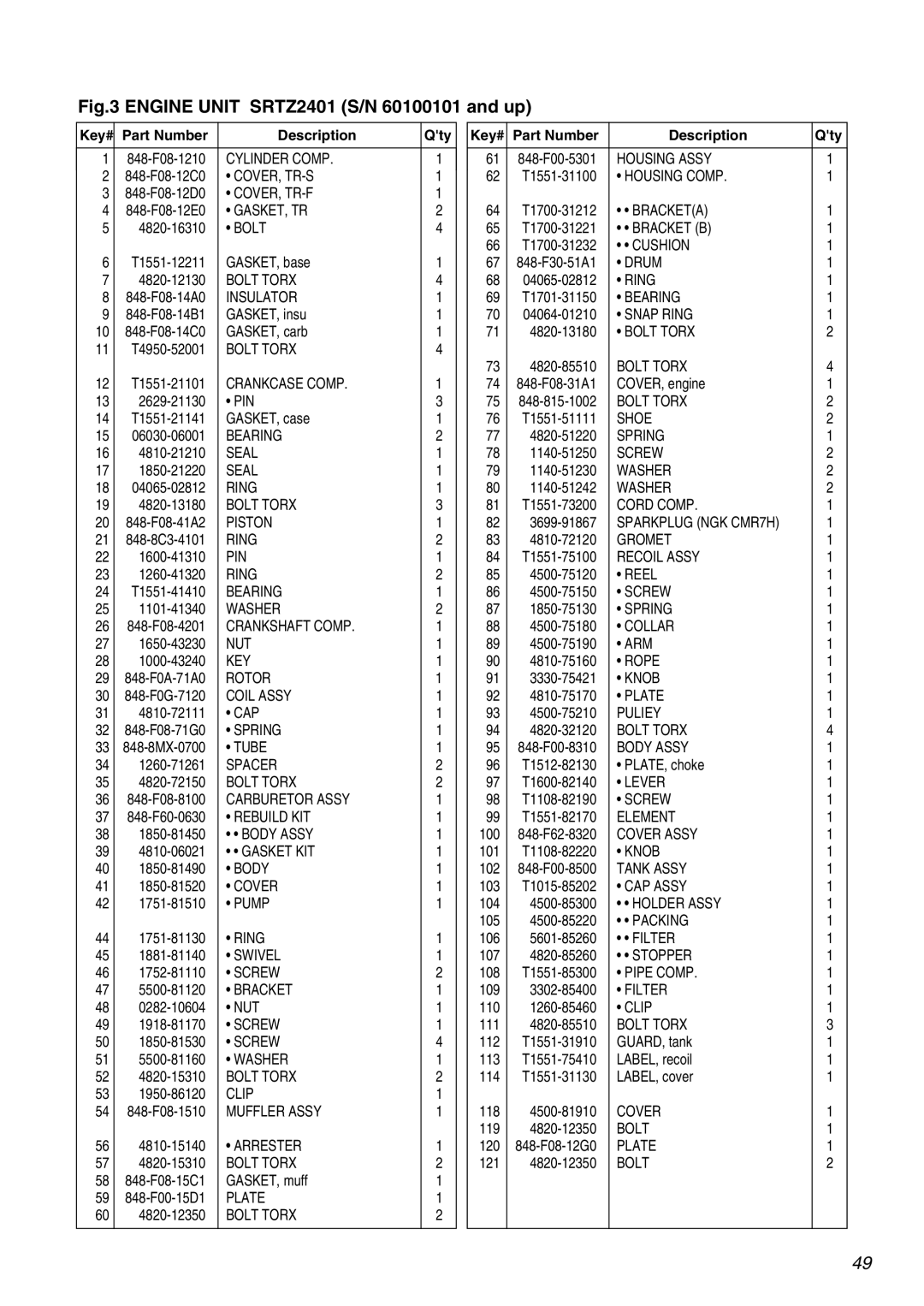 Zenoah SRTZ2401 manual Qty Key# Part Number Description 