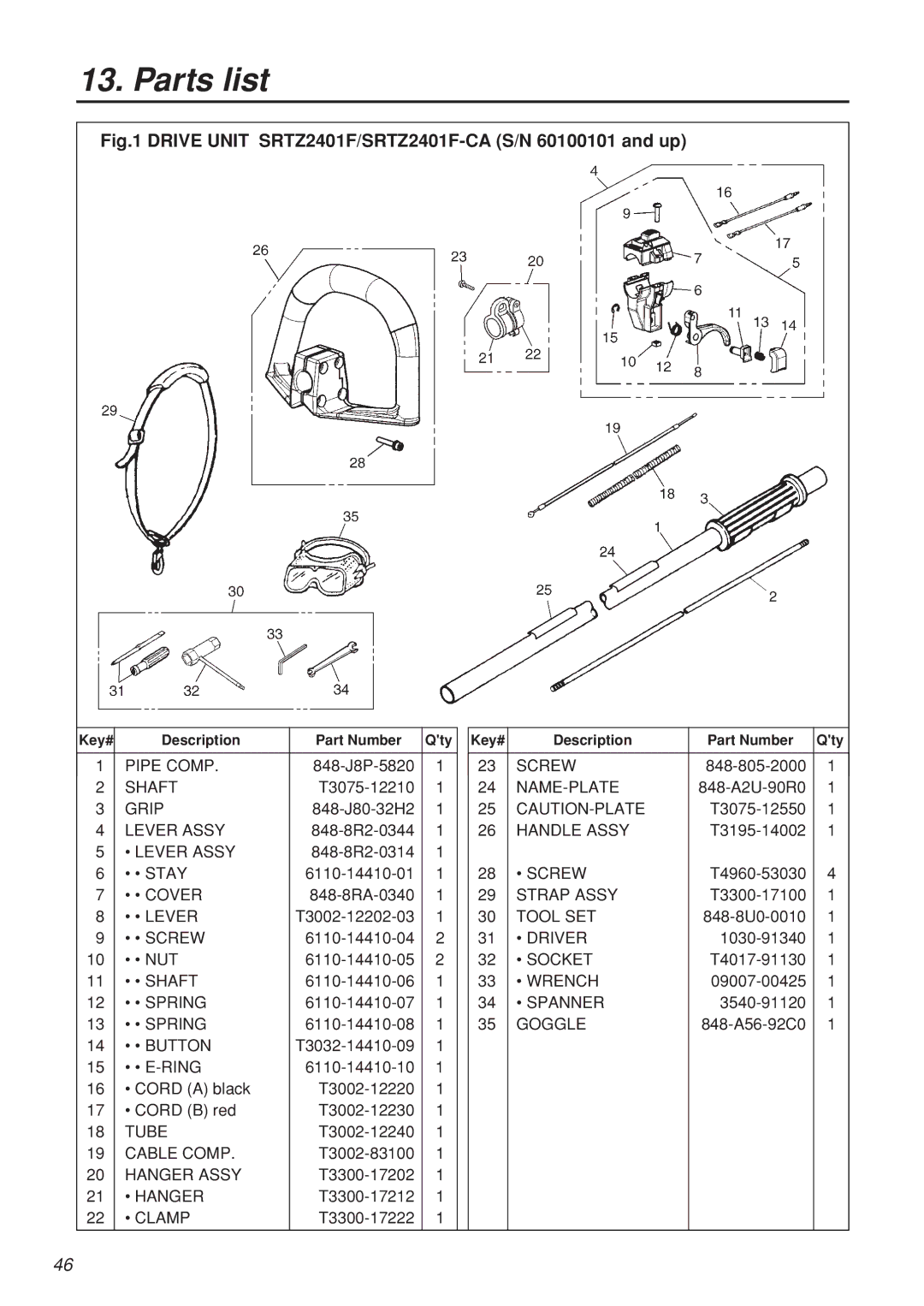 Zenoah SRTZ2401F-CA manual Parts list 