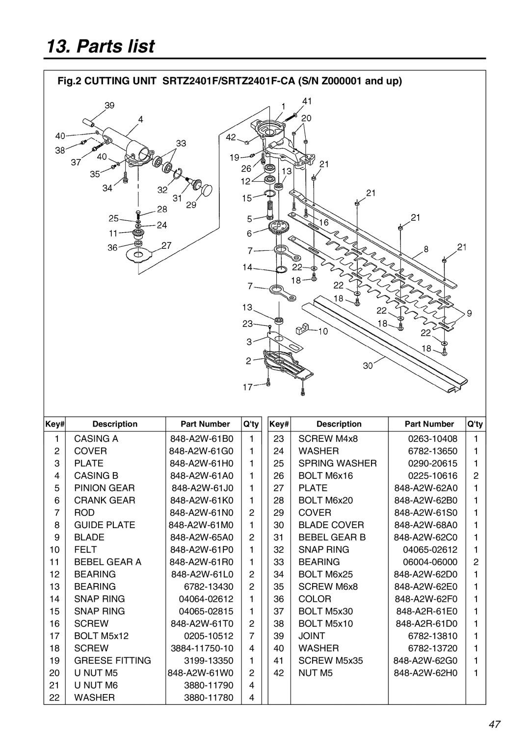 Zenoah manual Cutting Unit SRTZ2401F/SRTZ2401F-CA S/N Z000001 and up 