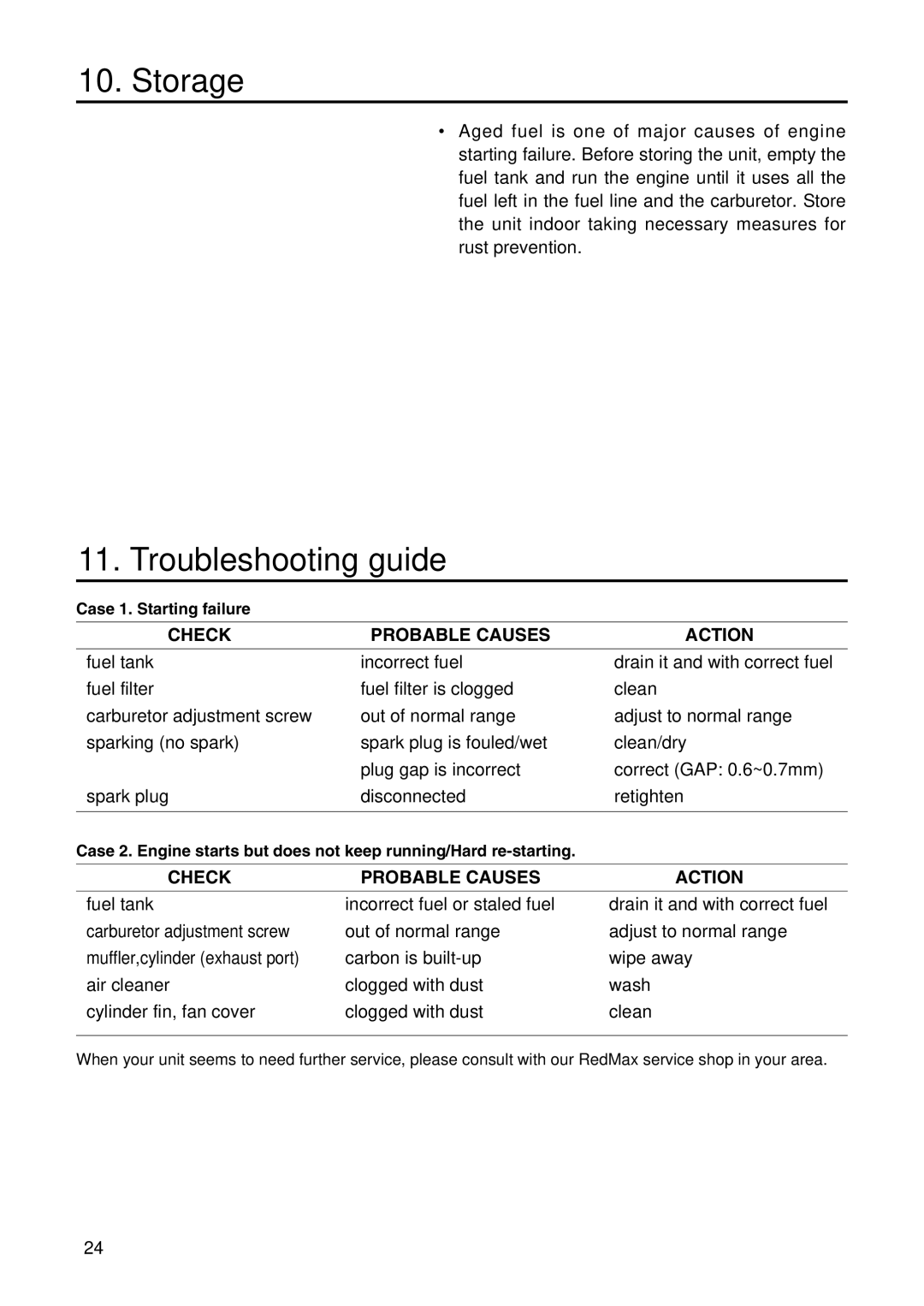 Zenoah SRTZ2500 manual Storage, Troubleshooting guide, Check Probable Causes Action,  24  