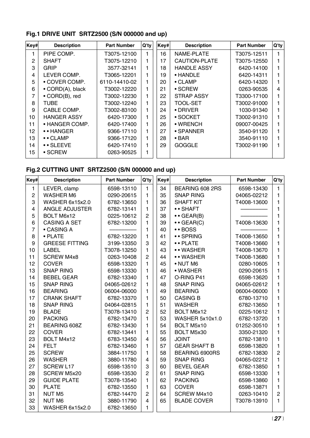 Zenoah SRTZ2500 manual  27  