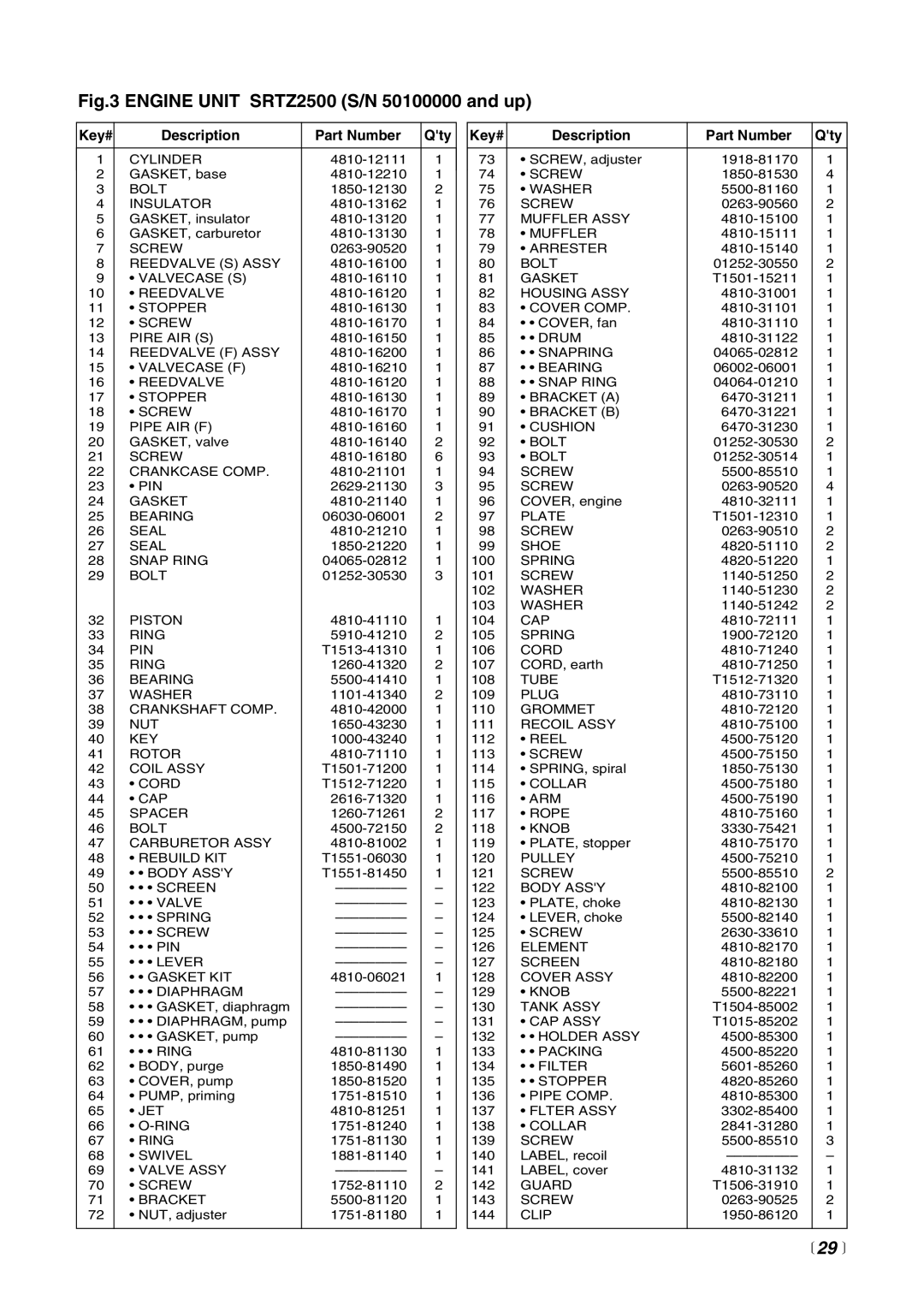 Zenoah SRTZ2500 manual  29 , Diaphragm 