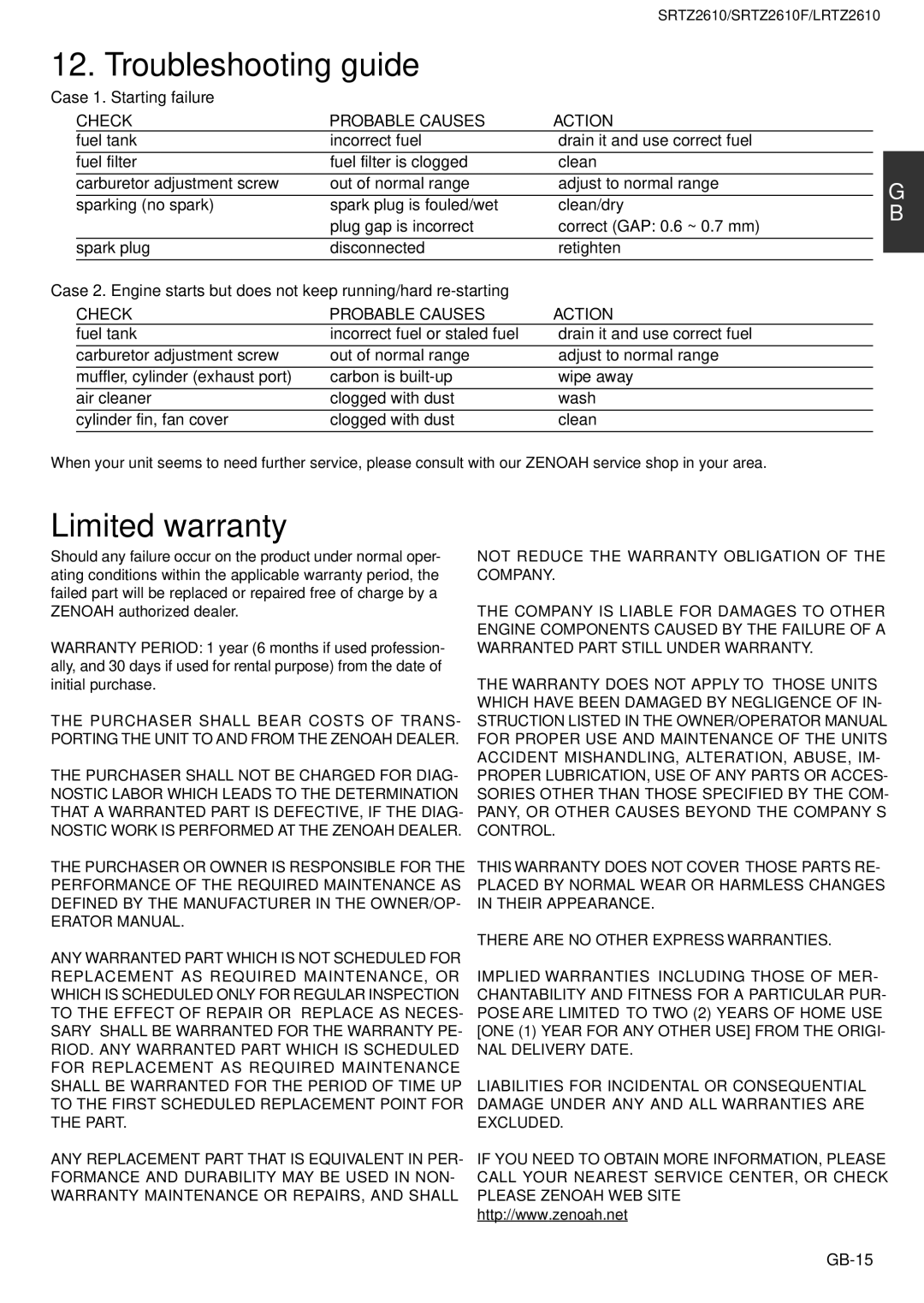 Zenoah SRTZ2610F Troubleshooting guide, Limited warranty, Case 1. Starting failure, Check Probable Causes Action, GB-15 