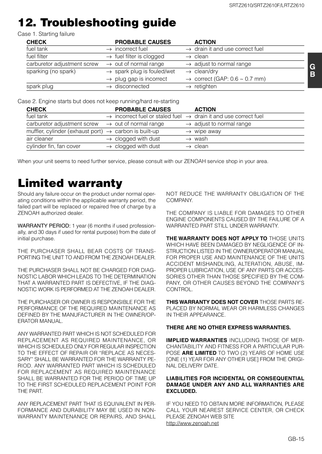 Zenoah SRTZ2610F, LRTZ2610 owner manual Troubleshooting guide, Limited warranty, Check, Probable Causes, Action 