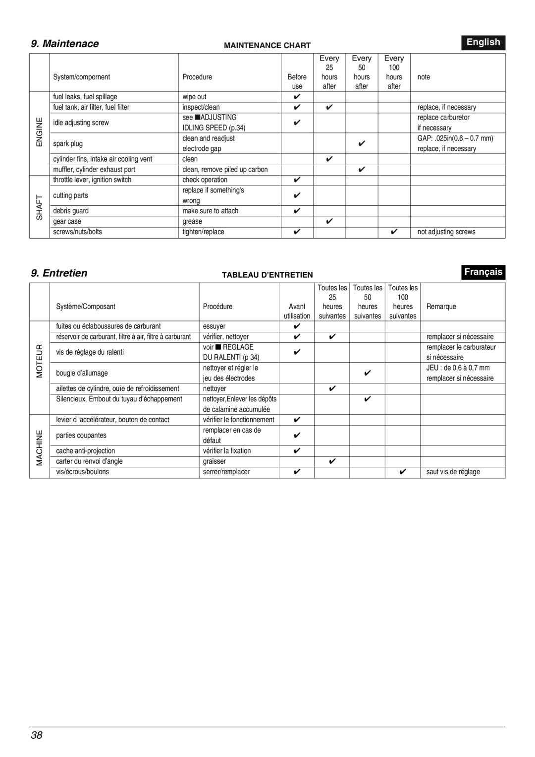 Zenoah TR2000, BC2001 manual Maintenace, Entretien, Maintenance Chart, Tableau D’ENTRETIEN 