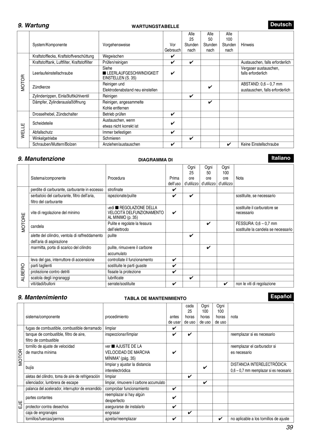 Zenoah BC2001, TR2000 manual Wartung, Manutenzione, Mantenimiento 