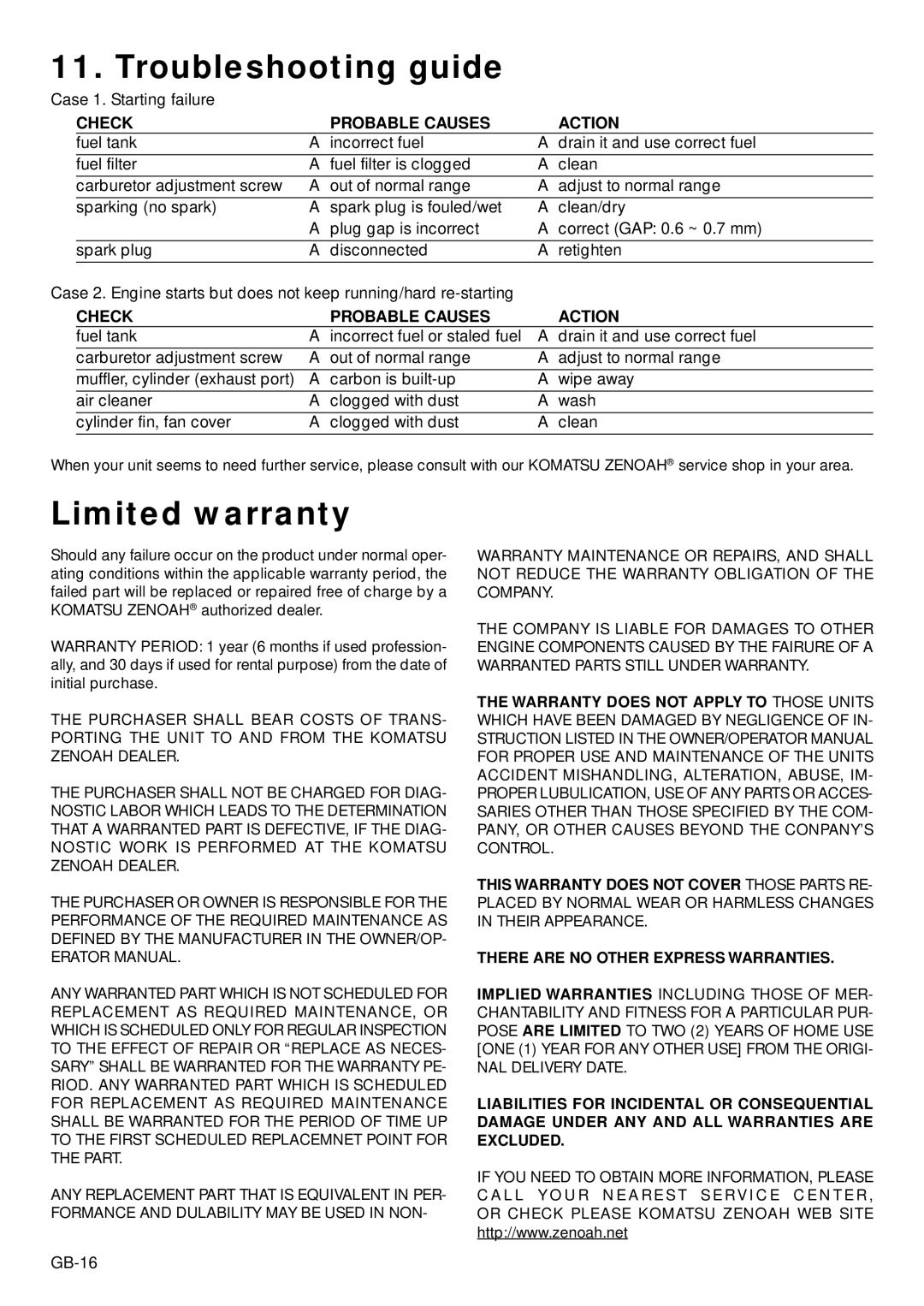 Zenoah TR2001, BC2002 owner manual Troubleshooting guide, Limited warranty, Check Probable Causes Action 