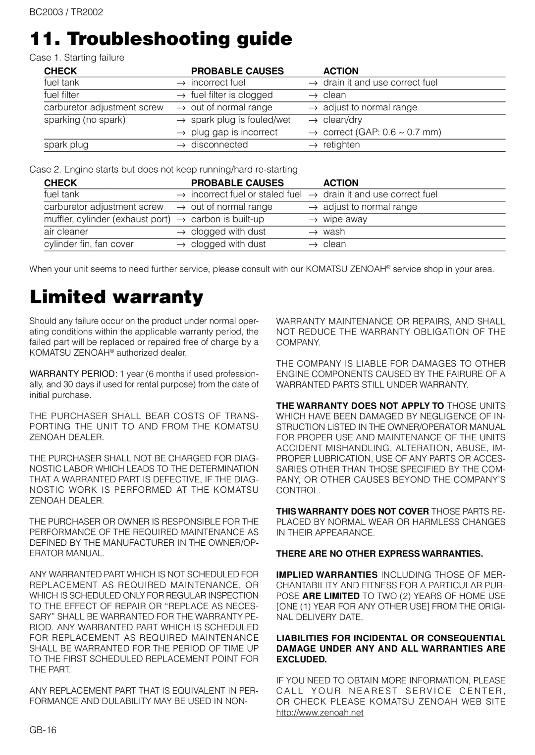 Zenoah TR2002 owner manual Troubleshooting guide, Limited warranty, Check Probable Causes Action 